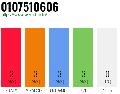 Rufnummer 0107510606 Telefonnummer 0107510606