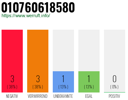 Rufnummer 010760618580 Telefonnummer 010760618580