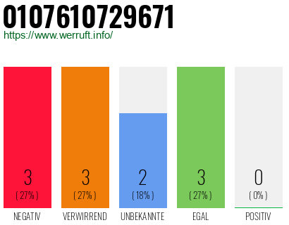Rufnummer 0107610729671 Telefonnummer 0107610729671