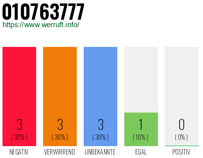 Rufnummer 010763777 Telefonnummer 010763777