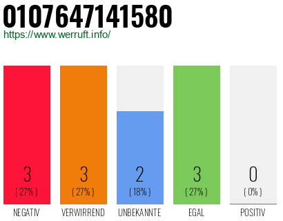 Rufnummer 0107647141580 Telefonnummer 0107647141580