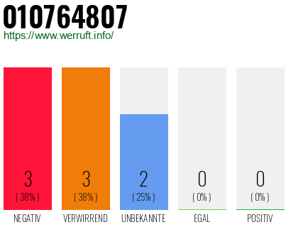 Rufnummer 010764807 Telefonnummer 010764807