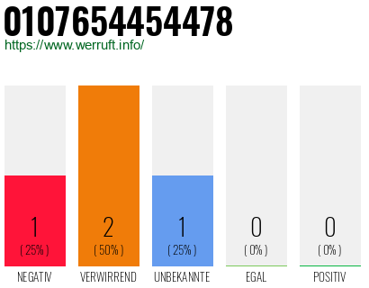 Telefonnummer 0107654454478