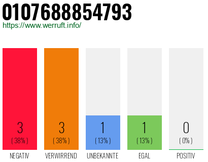 Rufnummer 0107688854793 Telefonnummer 0107688854793
