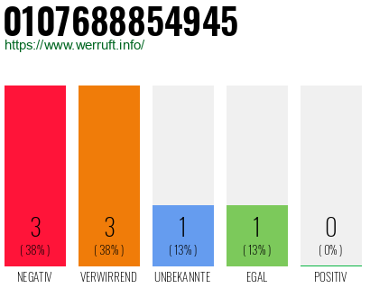 Rufnummer 0107688854945 Telefonnummer 0107688854945