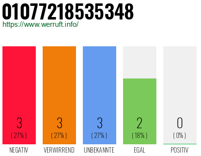 Rufnummer 01077218535348 Telefonnummer 01077218535348