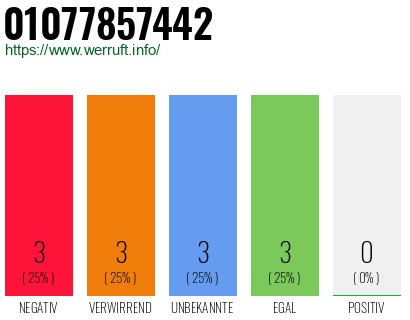 Rufnummer 01077857442 Telefonnummer 01077857442