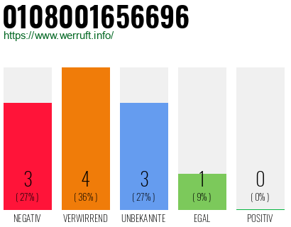 Rufnummer 0108001656696 Telefonnummer 0108001656696