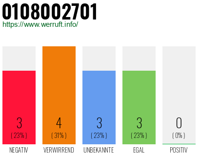 Rufnummer 0108002701 Telefonnummer 0108002701