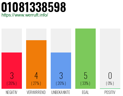 Rufnummer 01081338598 Telefonnummer 01081338598