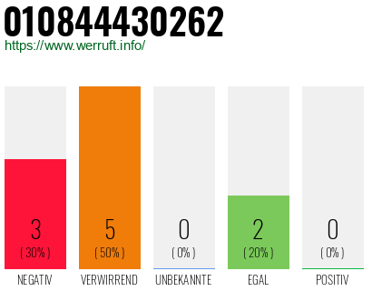Rufnummer 010844430262 Telefonnummer 010844430262