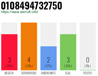 Rufnummer 0108494732750 Telefonnummer 0108494732750