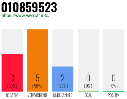 Rufnummer 010859523 Telefonnummer 010859523