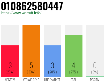 Rufnummer 010862580447 Telefonnummer 010862580447