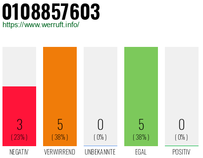 Rufnummer 0108857603 Telefonnummer 0108857603