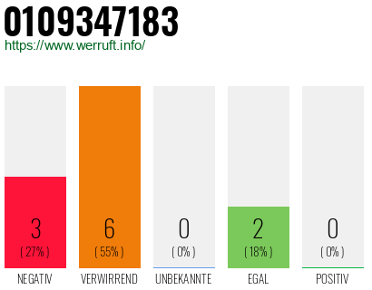Rufnummer 0109347183 Telefonnummer 0109347183