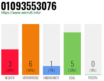 Rufnummer 01093553076 Telefonnummer 01093553076