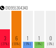 Telefonnummer 010955364340