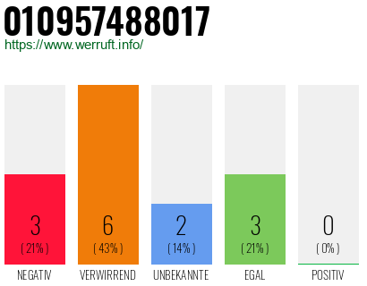 Rufnummer 010957488017 Telefonnummer 010957488017