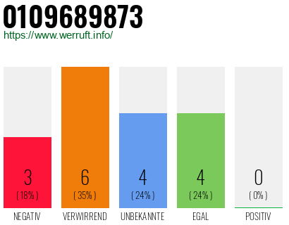 Rufnummer 0109689873 Telefonnummer 0109689873