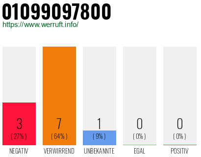 Rufnummer 01099097800 Telefonnummer 01099097800