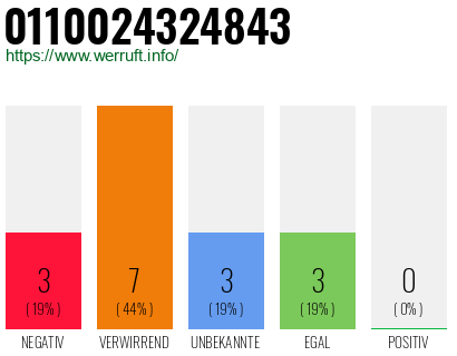 Rufnummer 0110024324843 Telefonnummer 0110024324843