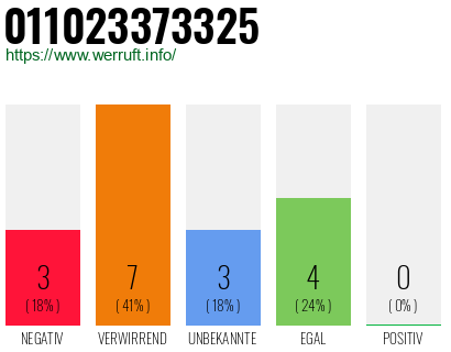 Rufnummer 011023373325 Telefonnummer 011023373325