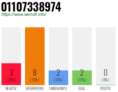 Rufnummer 01107338974 Telefonnummer 01107338974