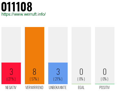 Rufnummer 011108 Telefonnummer 011108