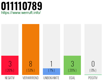 Rufnummer 011110789 Telefonnummer 011110789