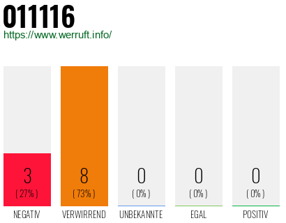 Telefonnummer 011116