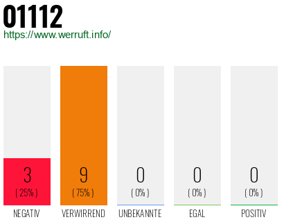 Telefonnummer 01112