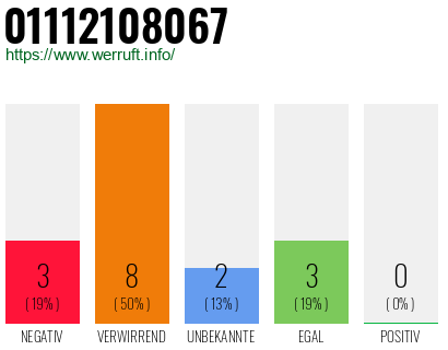 Rufnummer 01112108067 Telefonnummer 01112108067