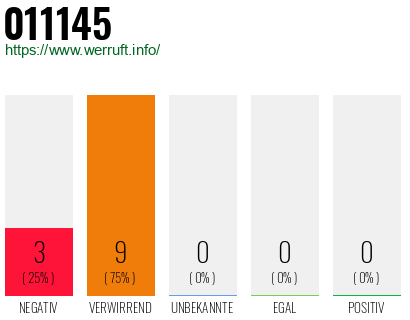 Rufnummer 011145 Telefonnummer 011145