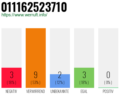 Rufnummer 011162523710 Telefonnummer 011162523710