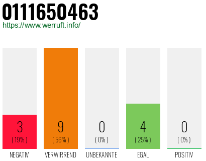 Rufnummer 0111650463 Telefonnummer 0111650463