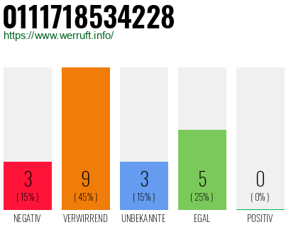 Rufnummer 0111718534228 Telefonnummer 0111718534228