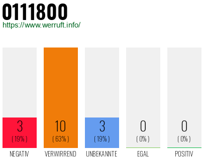 Rufnummer 0111800 Telefonnummer 0111800