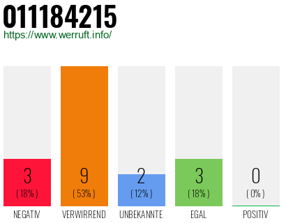 Rufnummer 011184215 Telefonnummer 011184215