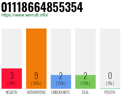 Rufnummer 01118664855354 Telefonnummer 01118664855354