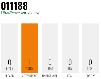 Telefonnummer 011188