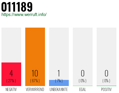 Telefonnummer 011189