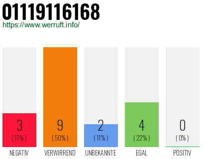 Rufnummer 01119116168 Telefonnummer 01119116168