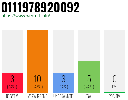 Telefonnummer 0111978920092