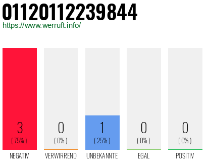 Rufnummer 01120112239844 Telefonnummer 01120112239844