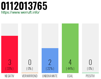 Rufnummer 0112013765 Telefonnummer 0112013765