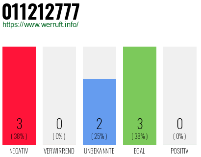 Rufnummer 011212777 Telefonnummer 011212777