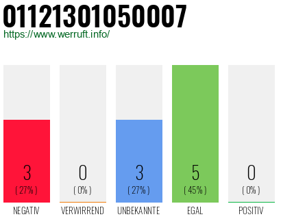 Rufnummer 01121301050007 Telefonnummer 01121301050007