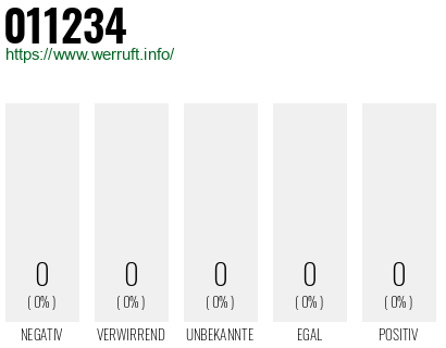 Rufnummer 011234 Telefonnummer 011234