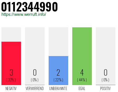 Rufnummer 0112344990 Telefonnummer 0112344990